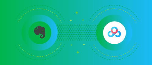 战略融合，服务升维 网盘与印象笔记深化合作，共筑数字创意服务新生态