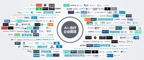 人工智能“插足”医疗，104家企业融资超180亿背后的神奇密码与数字文化创意内容应用服务新机遇